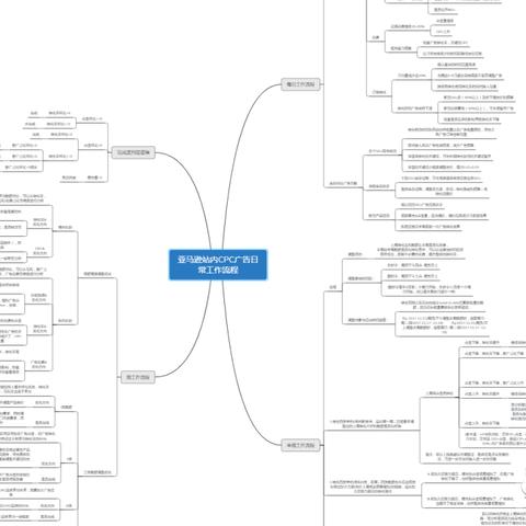 如何定位海外电商平台 相关的长尾关键词是那些 