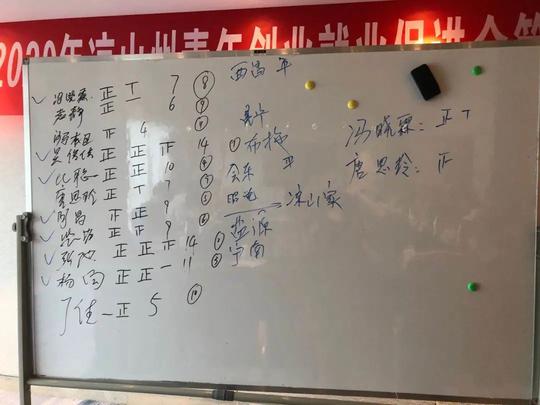 2020年凉山州青年创业就业促进会第一次常务理事会议圆满召开