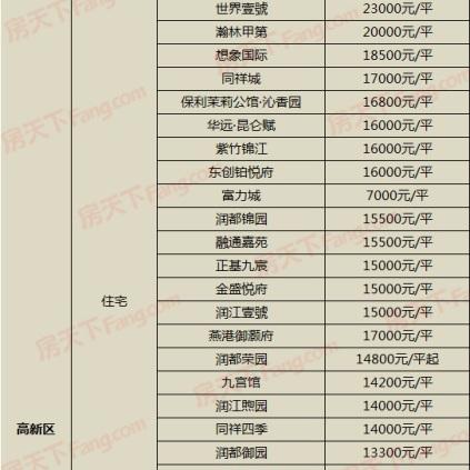 河北省石家庄市房价最新的长尾关键词有什么