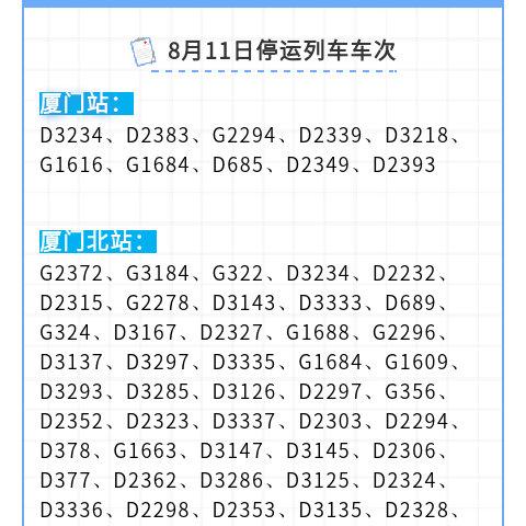 厦门产检费用报销流程？