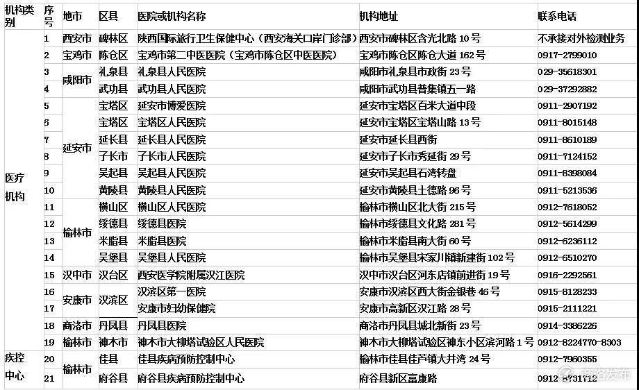 陕西公布最新疫情
 /2025最新一轮病毒