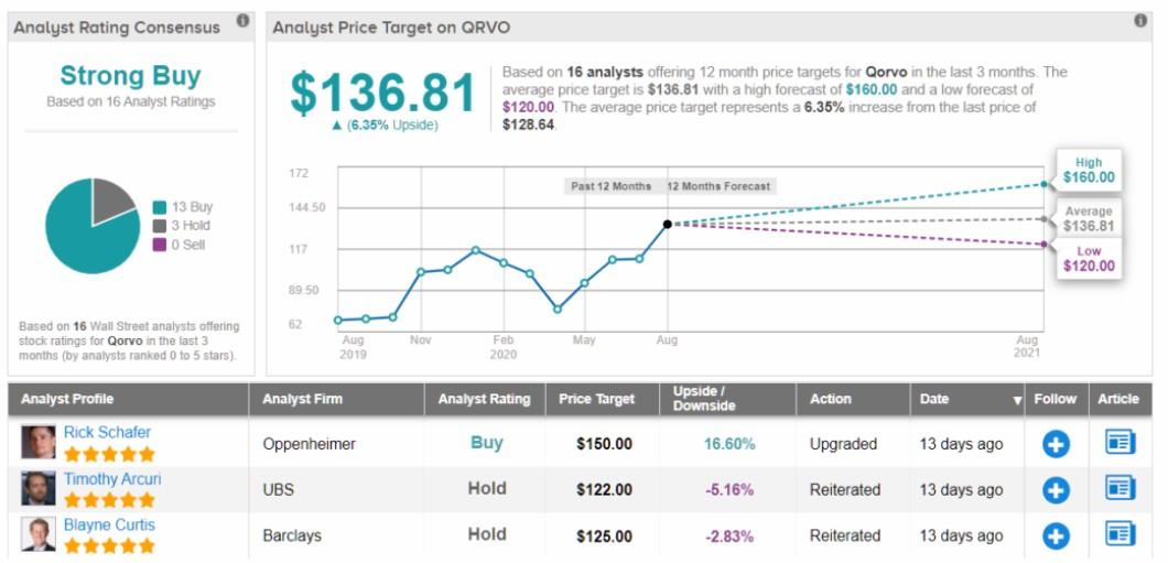 摩根大通上调百度评级与目标价 预测未来有69%的上涨空间