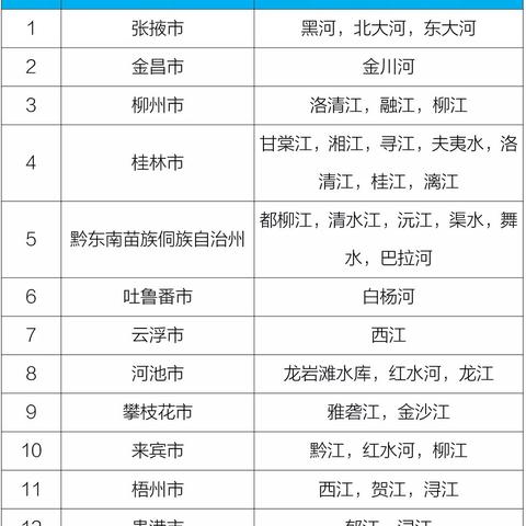 2016桂林市高考排名相关长尾关键词有哪些