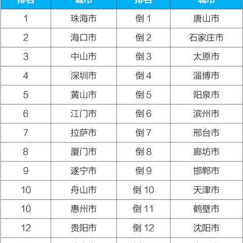 2025.12.24桂林今天空气质量指数怎么样