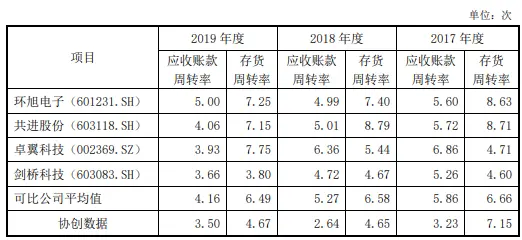 应收款和逾期款区别在哪 怎么判断逾期应收款项