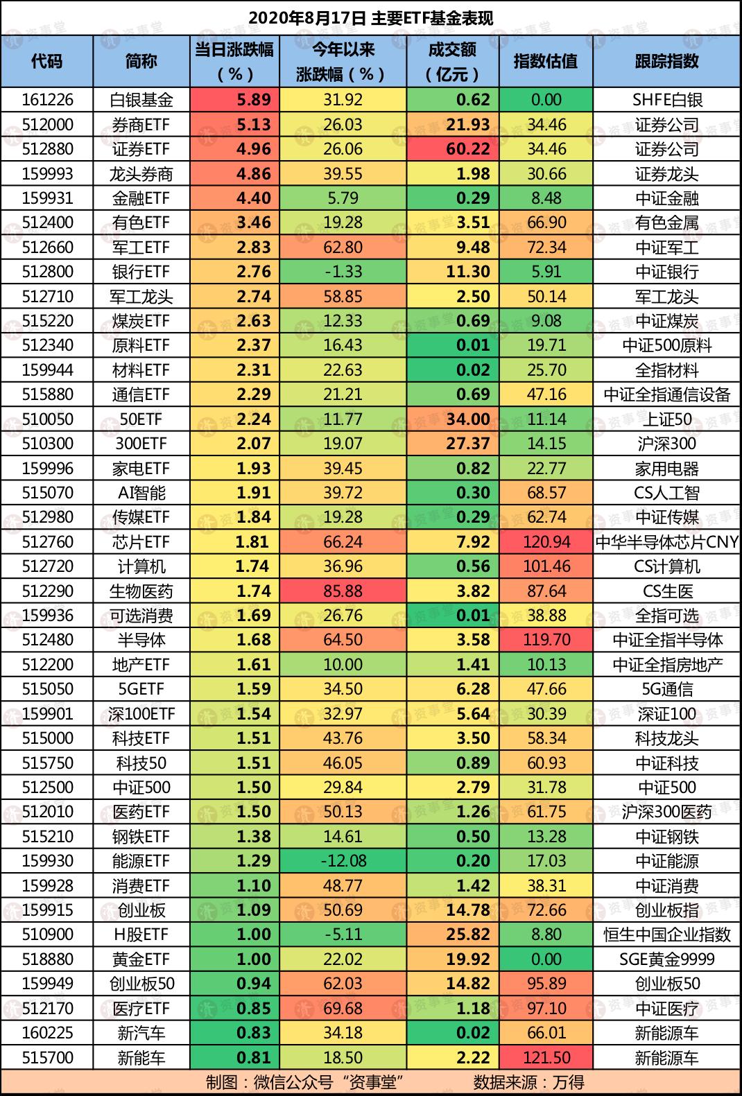 卫星主题ETF多次“霸榜” 产业发展机遇凸显