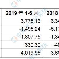 南通市财务怎么收费