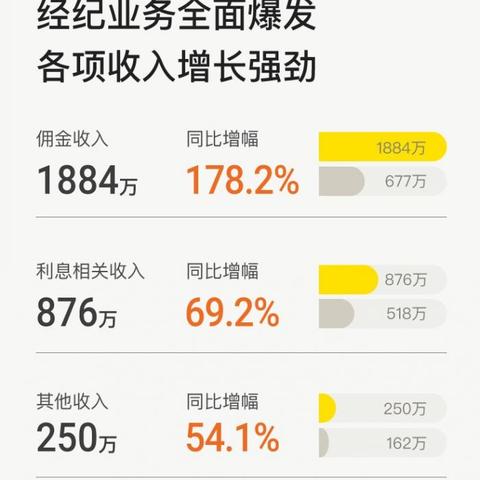 燃石医学盘中异动 快速上涨7.28%报7.32美元