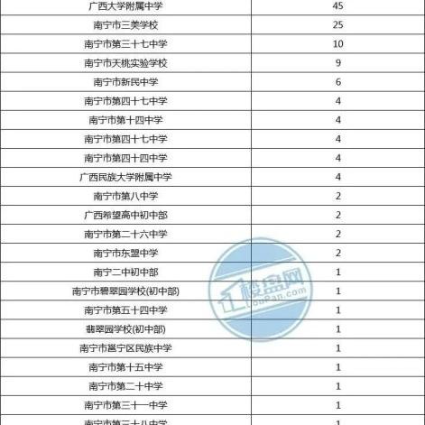 南宁三中初中部学生能进高中部吗？