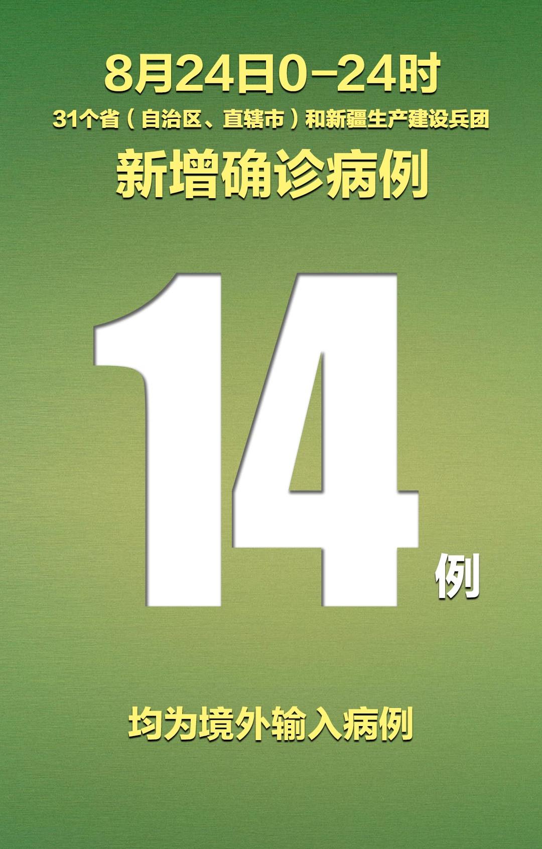 31省区市新增确诊病例20例
 /31省区市新增确诊病例22例