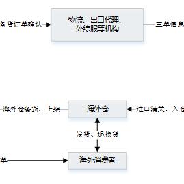 跨境网赌抓捕流程图的相关长尾关键词有哪些