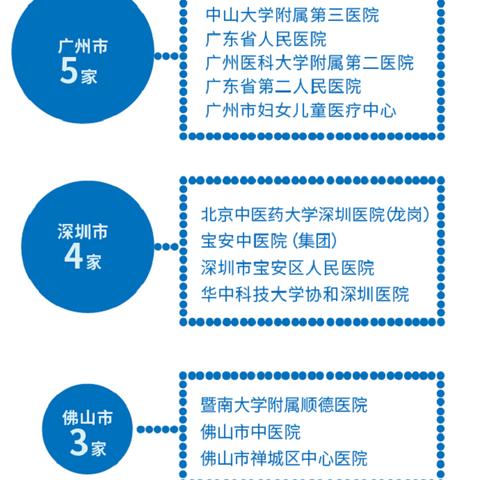 广东东莞市医保缴费时间的长尾关键词有哪些