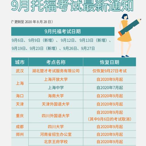 【天津哪里雅思好】长尾关键词有什么