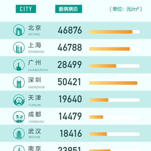 无锡市和衡水市哪个发达