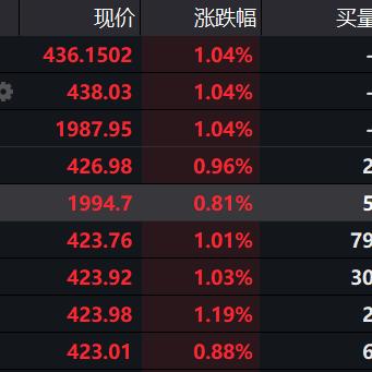 博时基金王祥：黄金市场震荡偏弱 美元与美债利率对金价构成压制
