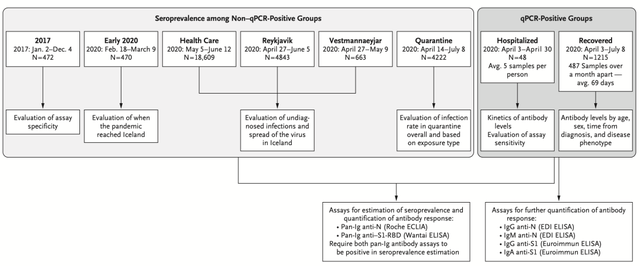 新冠病毒患者康复后体内含抗体是真的吗 新冠病毒患者康复后体内含抗体是真的吗