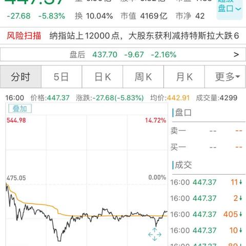 巴克莱：上调花旗、美国银行、高盛及摩根大通的目标价