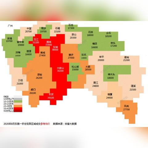 东莞市石碣最新二手房价的长尾关键词有什么