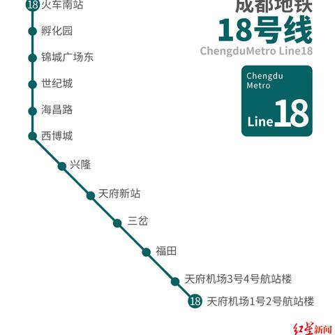 成都市智慧地铁线路图的长尾关键词有什么