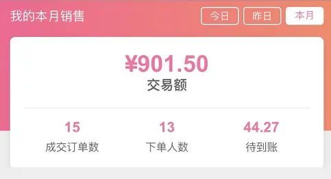 如何管理好店铺 跨境电商如何管理好店铺