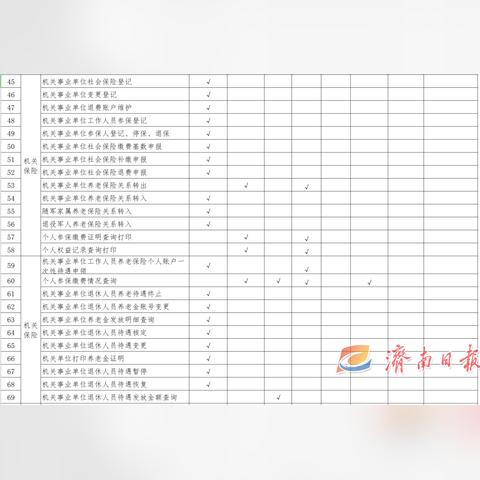 济南公司开通社保账户相关长尾关键词有哪些