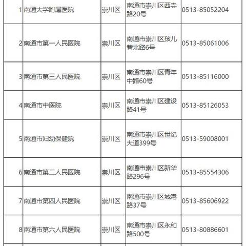 南通发生肺炎长尾关键词有什么