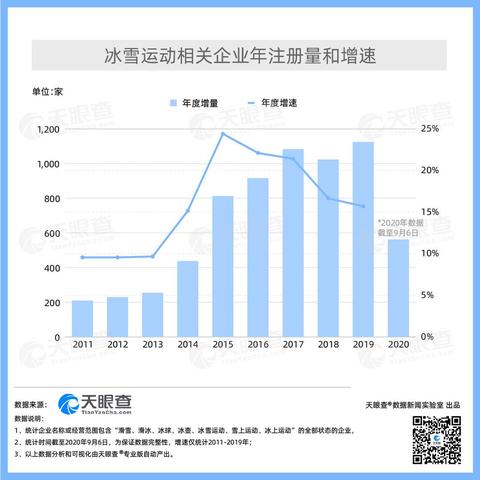 5.2亿人次、6300亿元！冰雪“热经济”持续升温