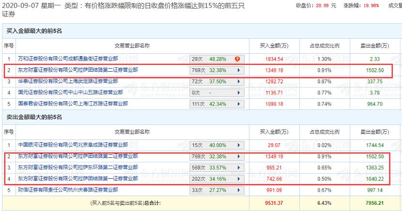 创业板股票能交易吗-创业板的股票能不能买