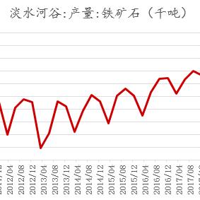 东莞市二手钢铁价格走势的长尾关键词有什么