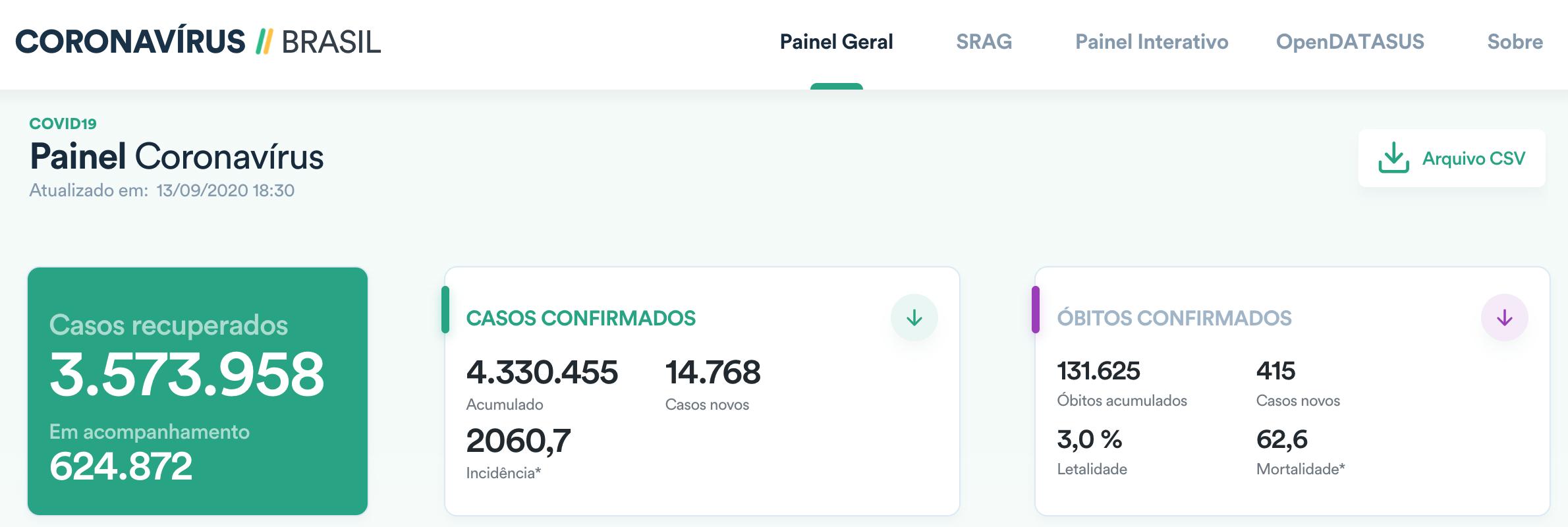 【31省新增确诊34例
/31省新增确诊433例】 【31省新增确诊34例
/31省新增确诊433例】