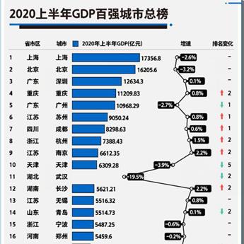2020年广州市个体工商户总量？