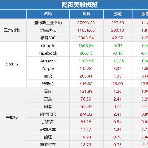 美国名人有tiktok账号吗的相关长尾关键词是那些