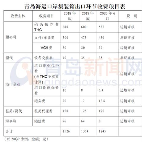 跨境电商平台收费率高 的拓展长尾关键词有什么