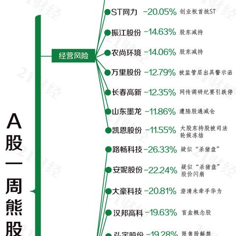 证监会重磅发布！涉及六大建议
