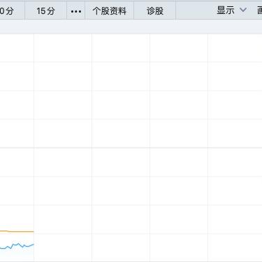 关于股票回购增持贷款！金融机构、上市公司积极行动