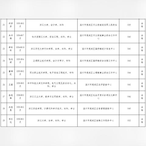 温州市公务员选调的长尾关键词有哪些