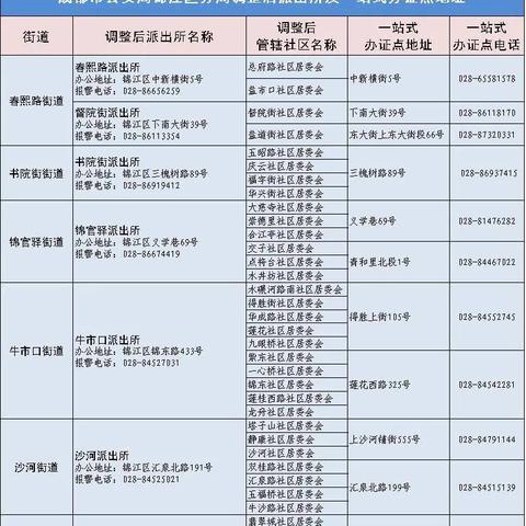 成都9月初穿什么衣服