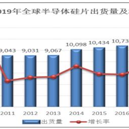 新兴市场指数从10月高点下跌10% 或将进入回调