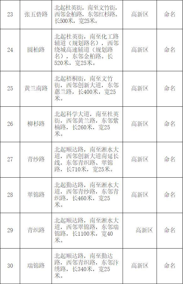 【郑州发布2022年79号通告
 ,郑州7,20】