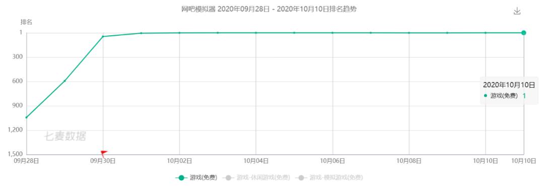 网吧原神怎么调整视角（原神老是卡没钱换手机怎么办）