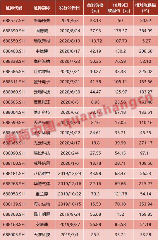 惊奇！ipo打新缴款差4毛，这家券商自营账户被限6个月！科创板打新奇葩事多，已逾200账户受限