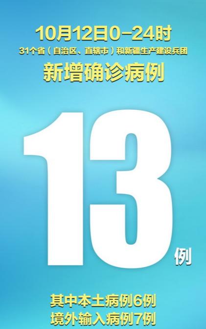 31省区市新增本土确诊13例
 ,31省区市新增本土确诊 13例
