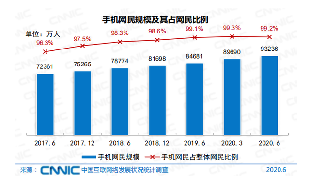 约2成网民月收入在1000元及以下是怎么回事 约2成网民月收入在1000元及以下是怎么回事