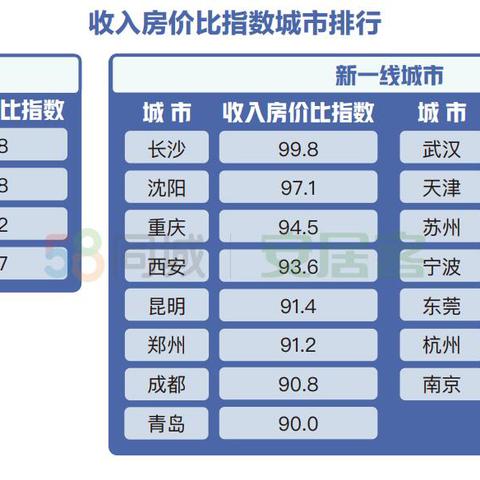 沈阳安居相关长尾关键词有哪些