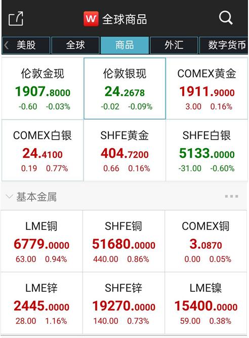 LME期铜收涨39美元