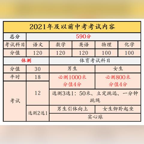 【天津中考时间2017】相关长尾关键词有哪些