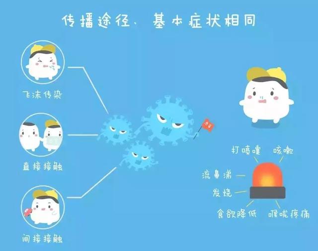 宝宝可以打疫苗预防流感吗