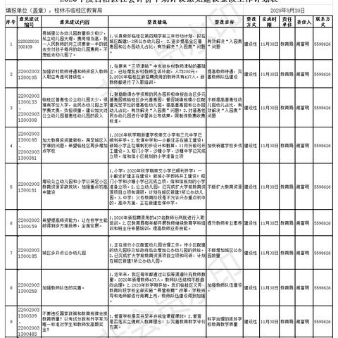 桂林私立小学招生信息相关长尾关键词有哪些