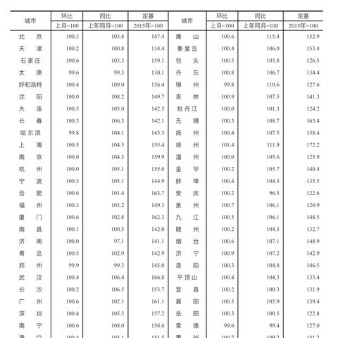 沈阳至徐州火车票相关长尾关键词有哪些