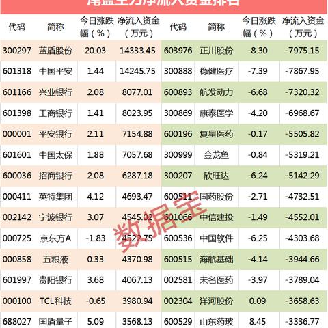 利空突袭！量子计算概念股突然集体暴跌